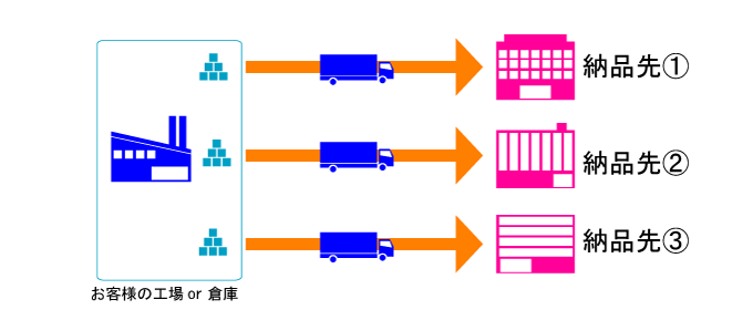 貸切　チャーター便